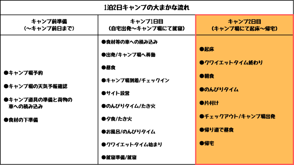 キャンプ　2日目