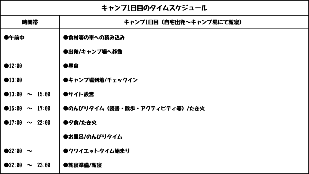 キャンプ　1日目　タイムスケジュール