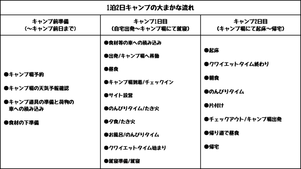 キャンプ　1泊2日　流れ