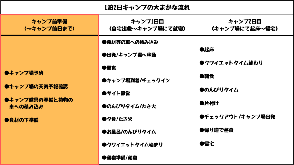 キャンプ　前準備