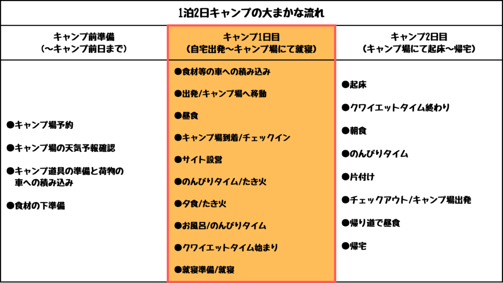 キャンプ　1日目